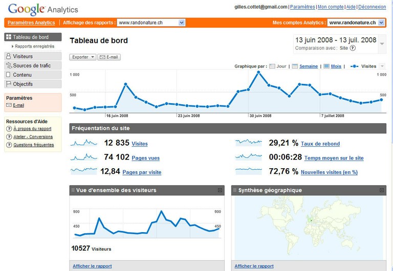 Google analitics