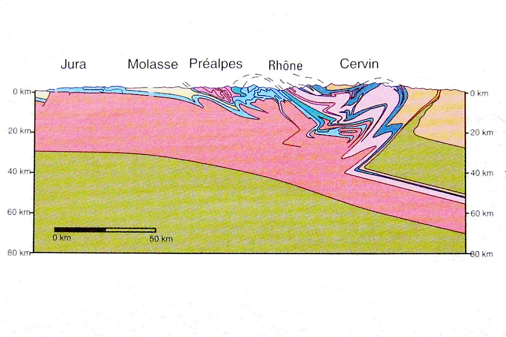 Coupe géologique des Alpes