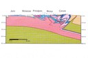 Coupe géologique des Alpes