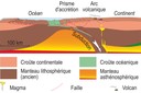 La subduction