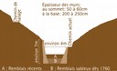 Vue en coupe du canal