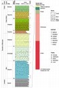 Colonne stratigraphique