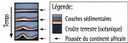 Formation des plis du Jura