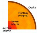 Structure de la planète Terre